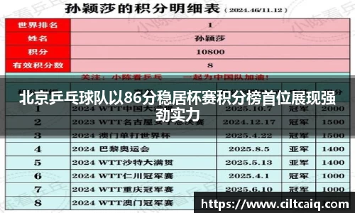 北京乒乓球队以86分稳居杯赛积分榜首位展现强劲实力