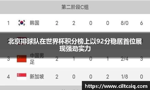 北京排球队在世界杯积分榜上以92分稳居首位展现强劲实力